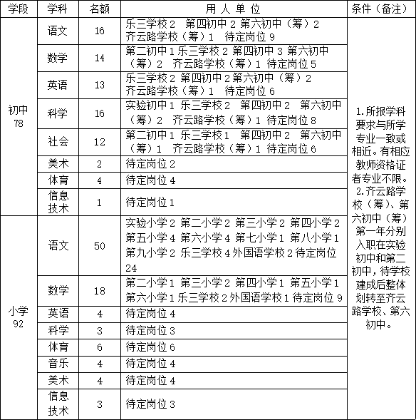 中小学岗位专业截图.png 图片