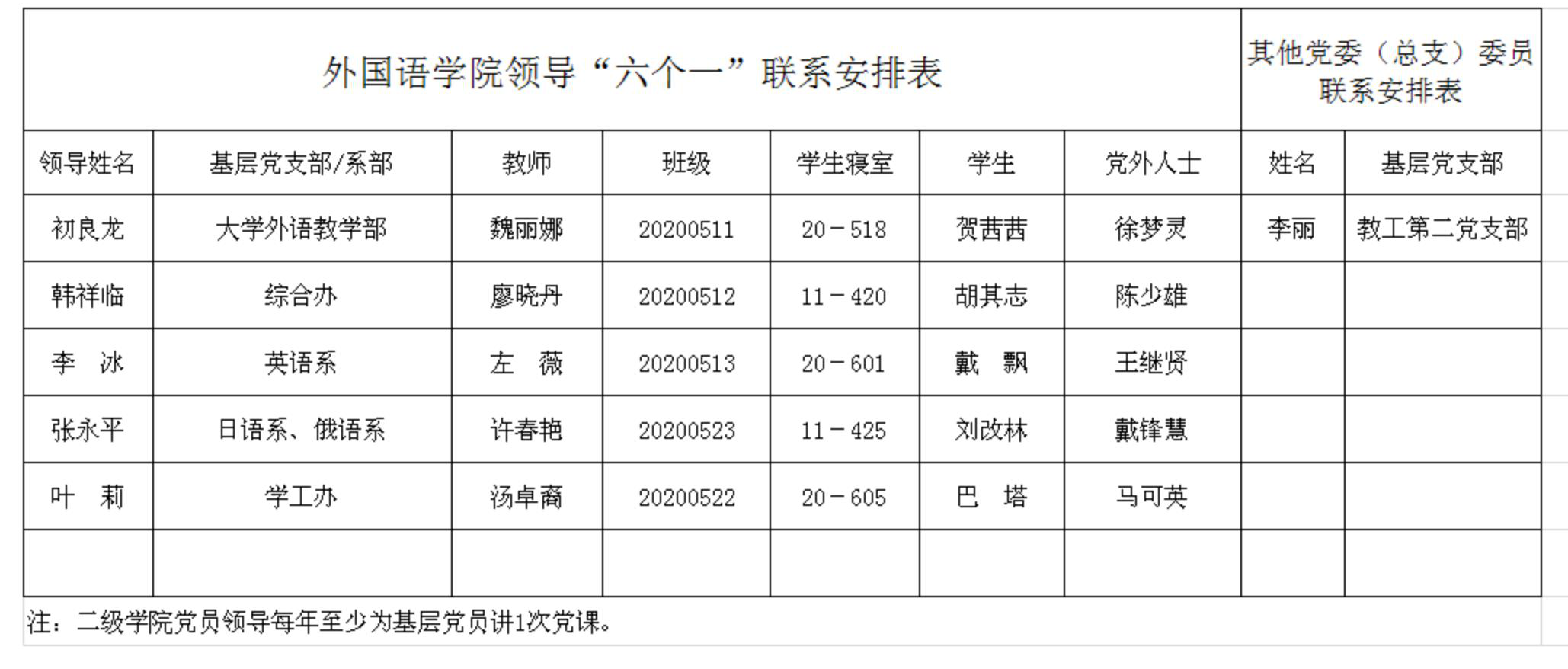 外国语学院  2021年二级学院领导“六个一”联系安排表_00.png